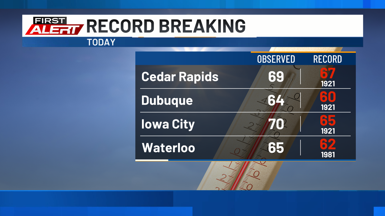 Record Warmth Brings To A Late Week Reality Check Record Warmth Brings To A Late Week Reality Check