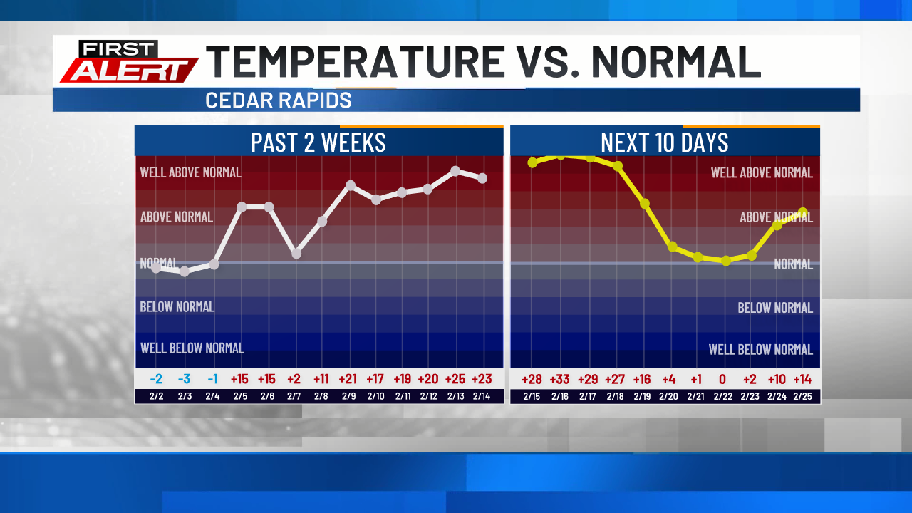 Record Warmth Record Warmth