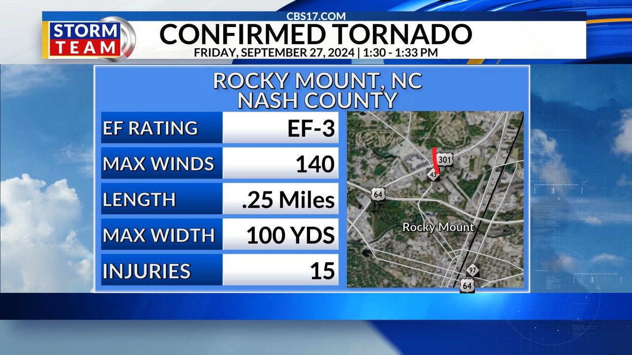 Rocky Mount First Responders Recount EF 3 Tornado 6 Months Later CBS 17 Rocky Mount First Responders Recount EF 3 Tornado 6 Months Later CBS 17