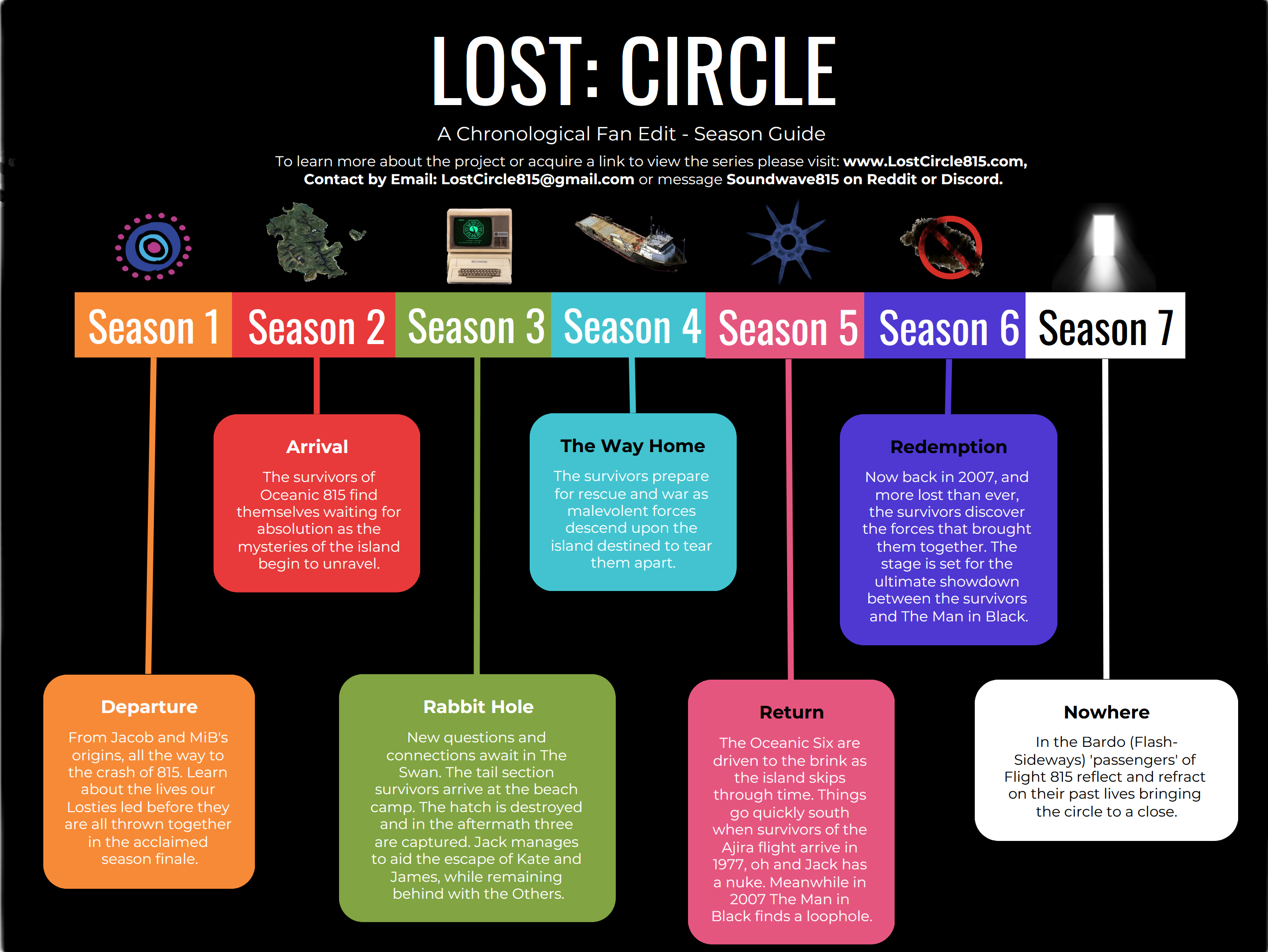 Season 7 Release Schedule Season 7 Release Schedule