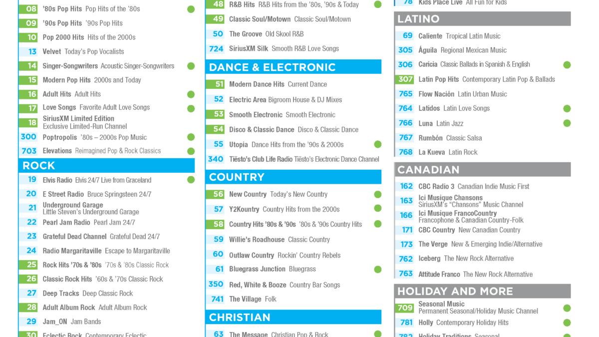 Sirius Classical Channels
