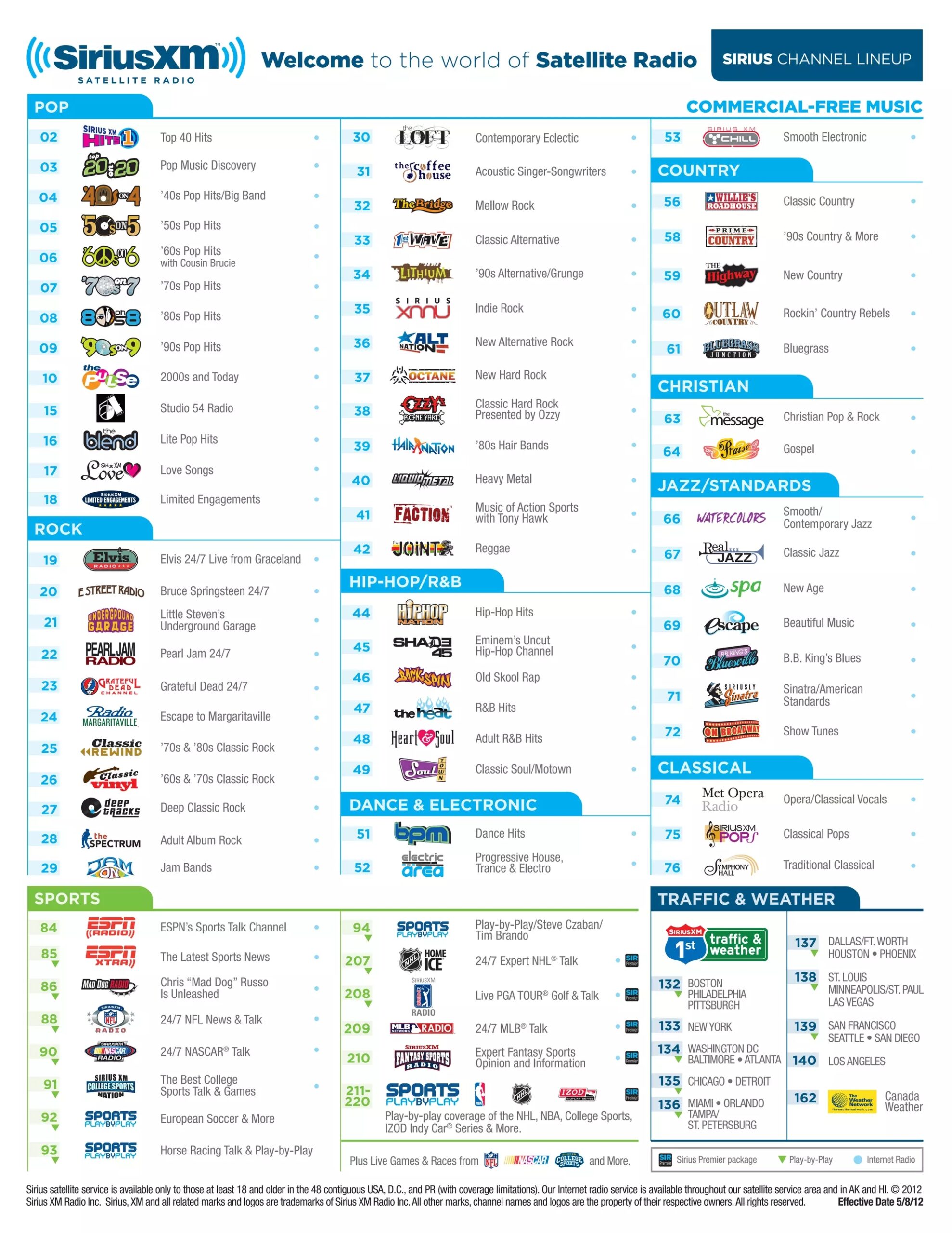 SIRIUS Satellite Radio Channel Guide PDF