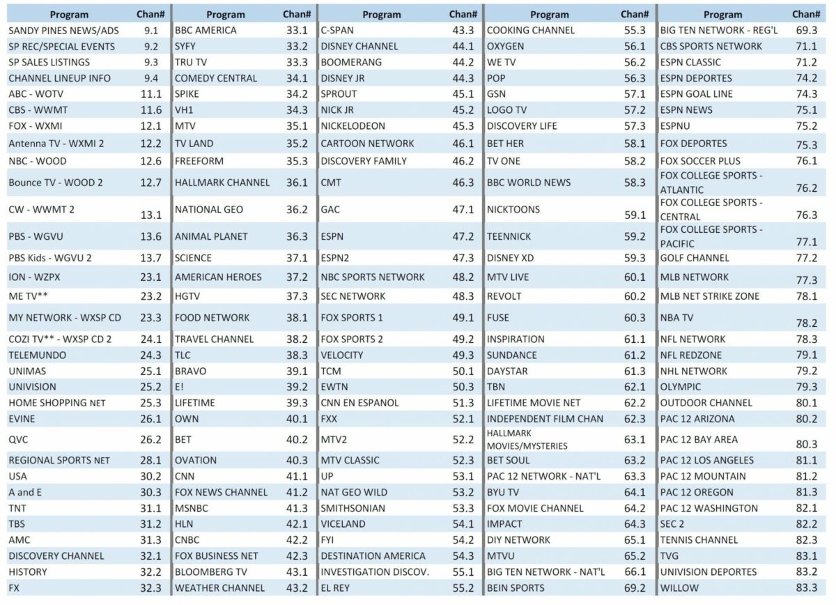 spectrum tv guide tampa spectrum tv guide tampa