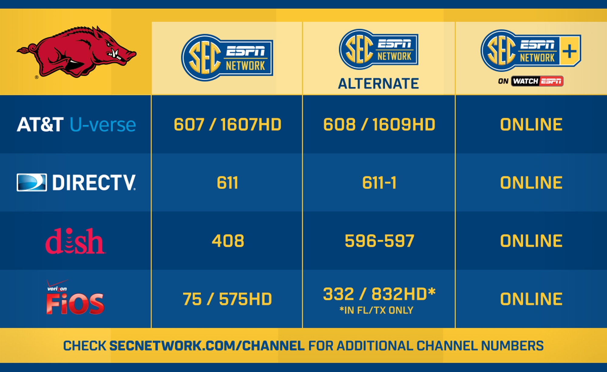 sec network directv channel sec network directv channel