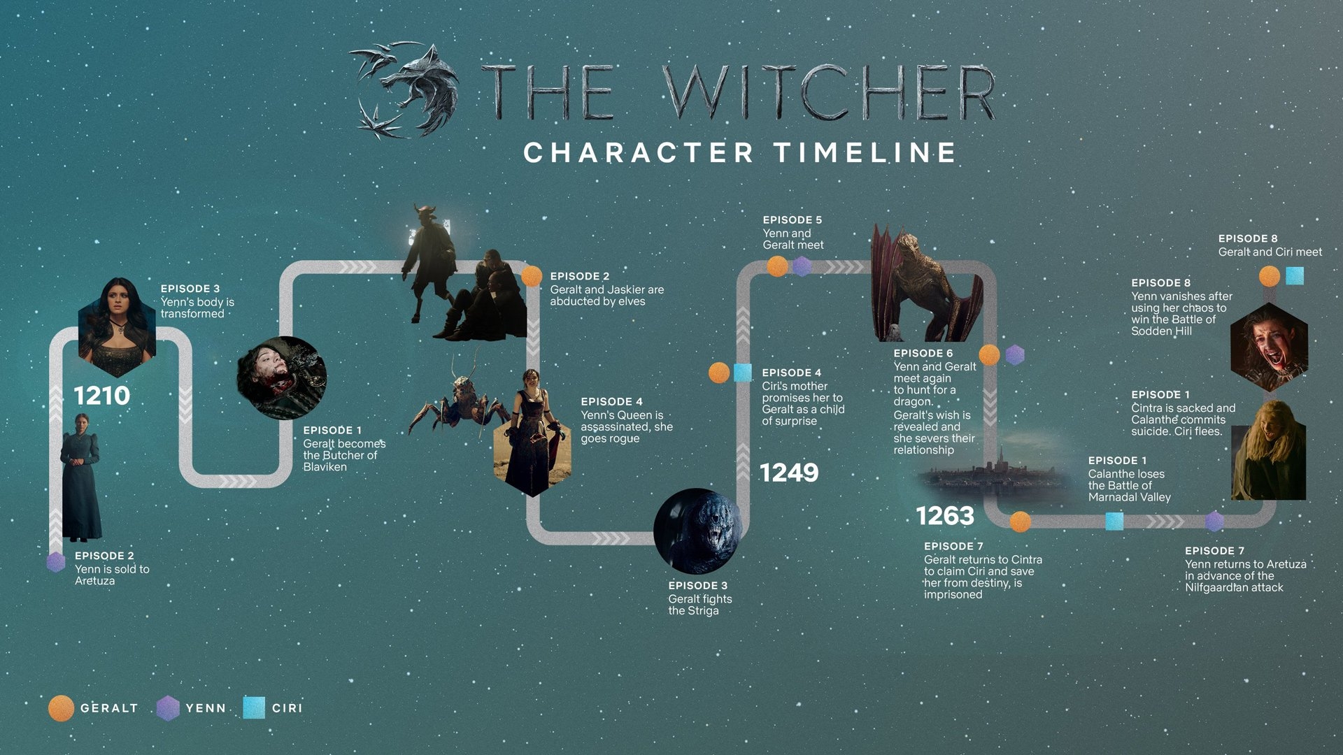 The Witcher Netflix Timeline Explained Shacknews
