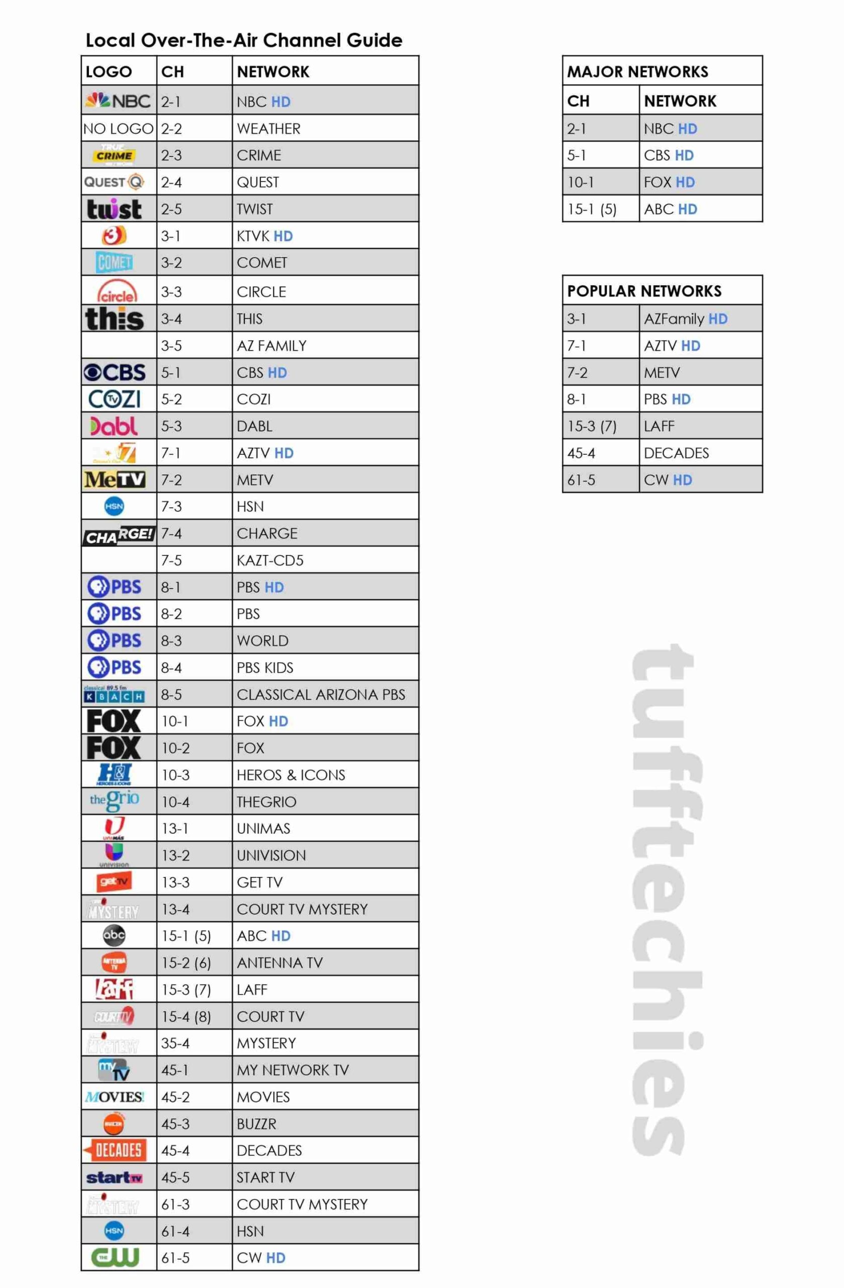TV Antenna Installation Guide Tuff Techies