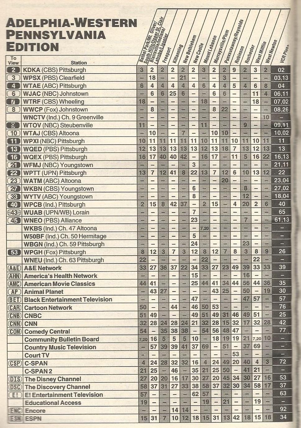 TV Guide Channels Listed Scans TV Guide Channels Listed Scans