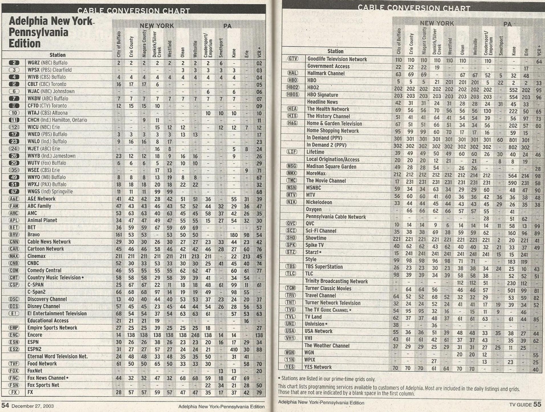 TV Guide Channels Listed Scans TV Guide Channels Listed Scans