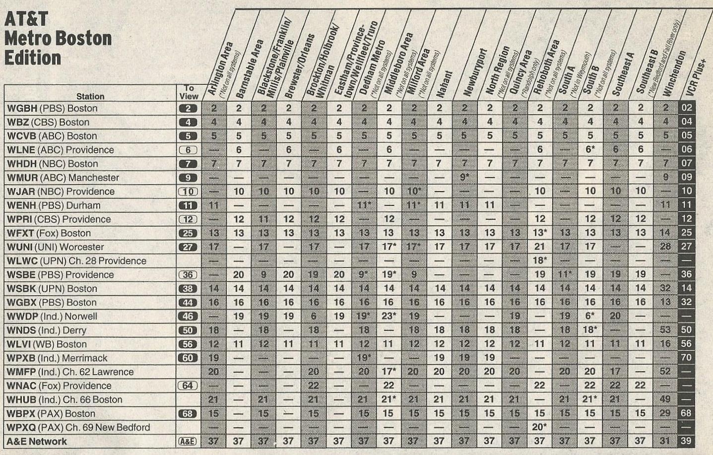 TV Guide Channels Listed Scans
