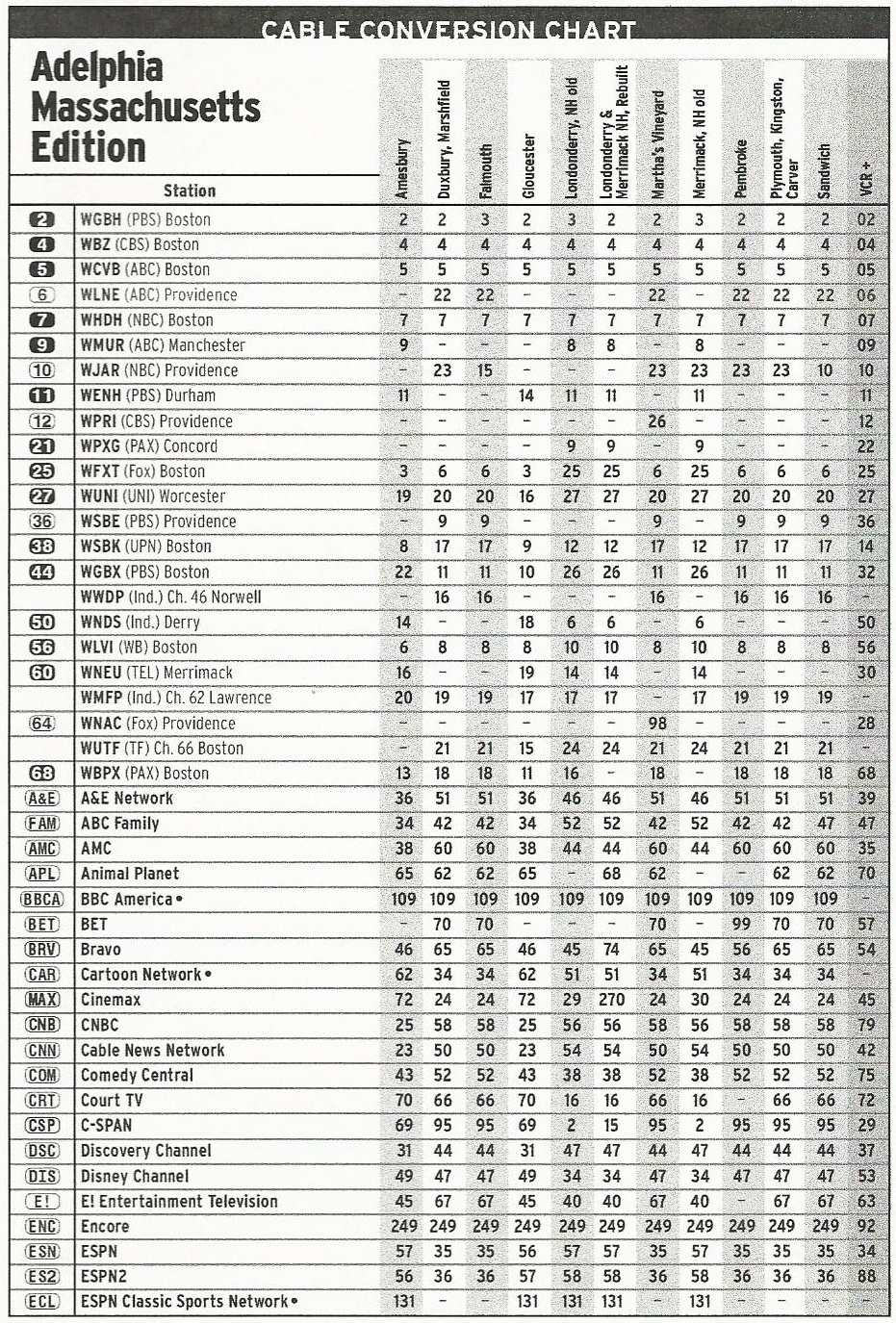 TV Guide Channels Listed Scans
