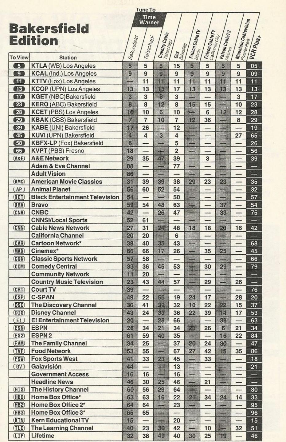 tv guide grand rapids mi