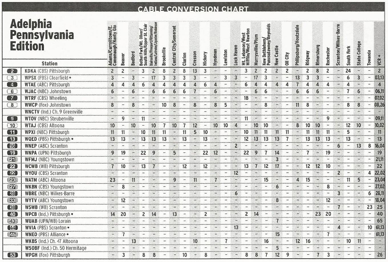 TV Guide Channels Listed Scans TV Guide Channels Listed Scans