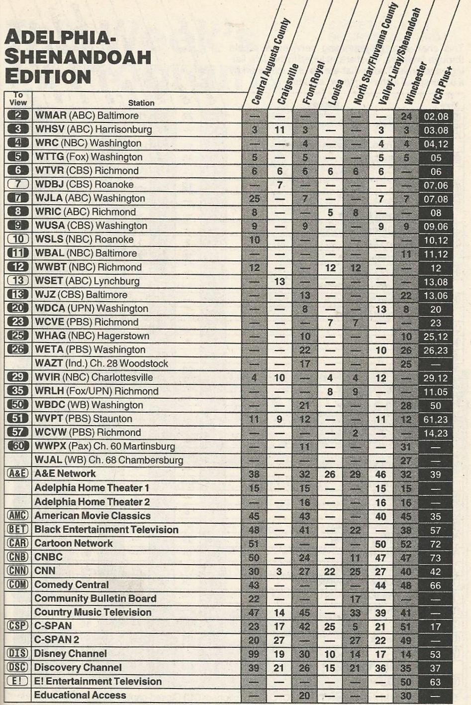 TV Guide Channels Listed Scans TV Guide Channels Listed Scans