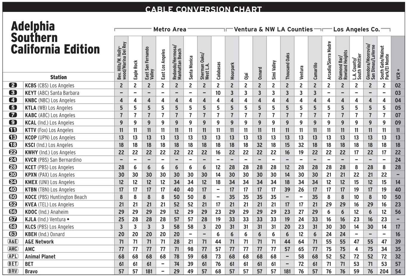 TV Guide Channels Listed Scans