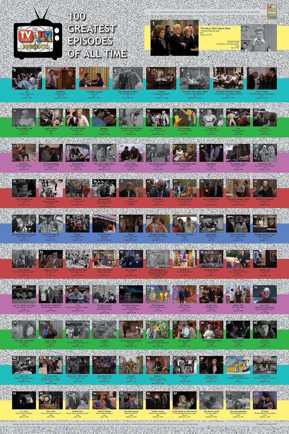 TV Guide s 100 Greatest Episodes Of All Time TV Special 1997 Connections IMDb TV Guide s 100 Greatest Episodes Of All Time TV Special 1997 Connections IMDb