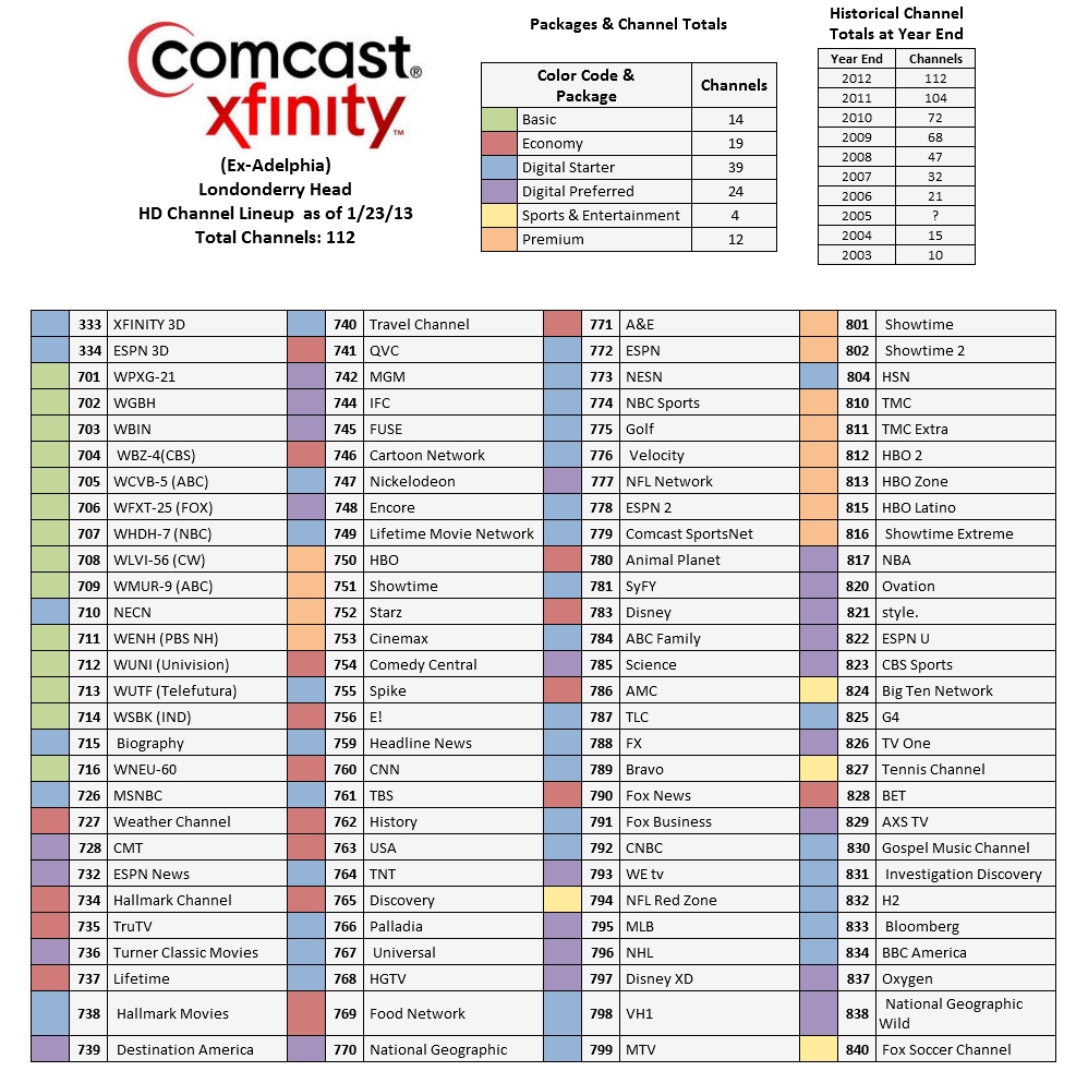 spectrum florida tv guide