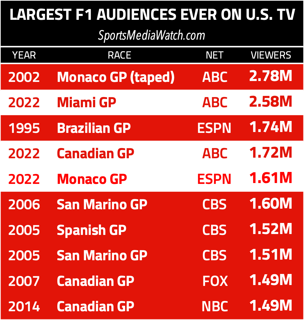 Tv Schedule F1 Channel Usa Miami F1 Schedule Espn Espn F1 Broadcast Usa Pre Season Does