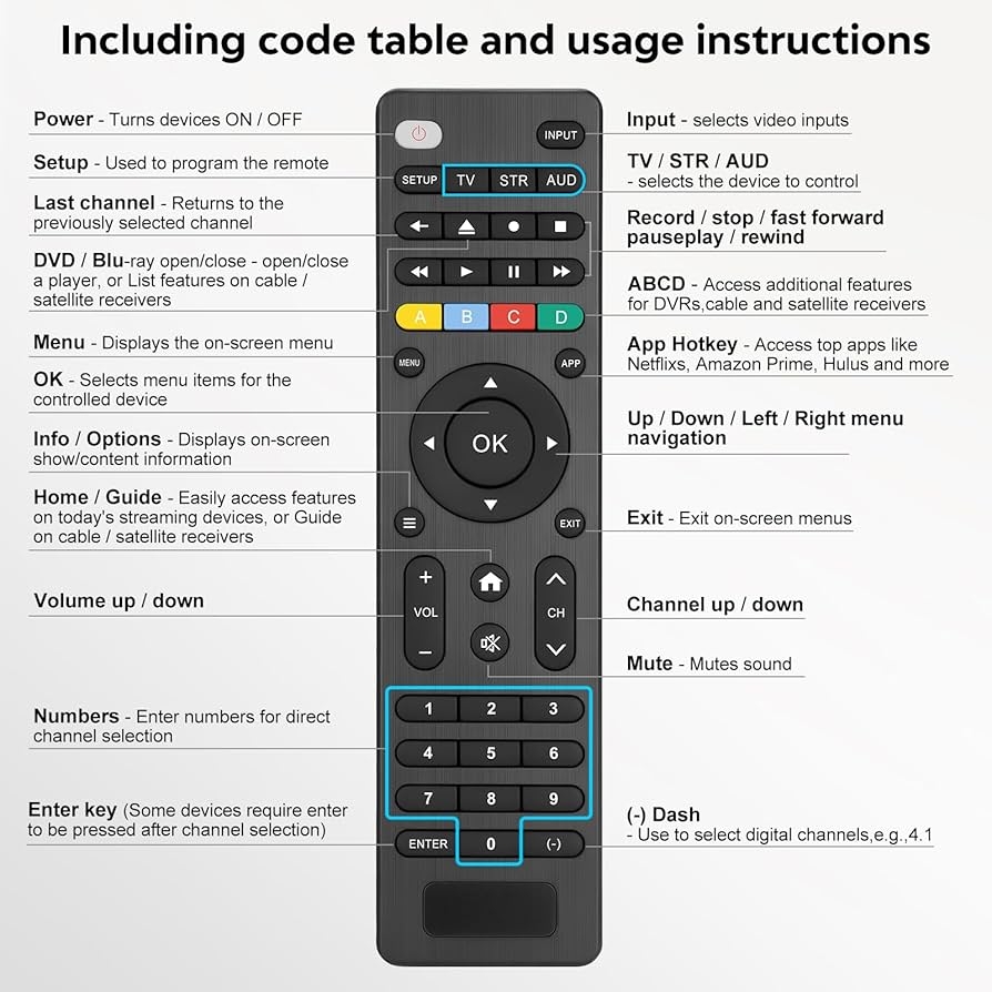 Universal TV Remote Control Compatible With Samsung LG Vizio Hisense Sony Philips Onn Sharp RCA Element Westinghouse Sanyo Emerson TV And More Brand Smart TVs Electronics Amazon