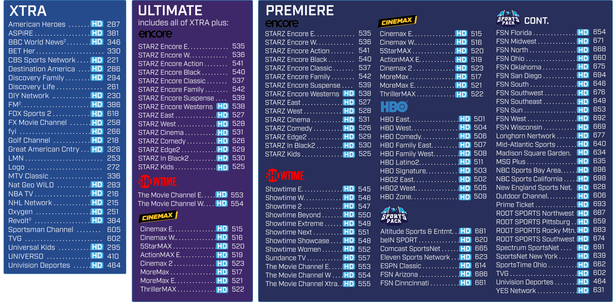 Upgrades DIRECTV Stellar Fiber Internet