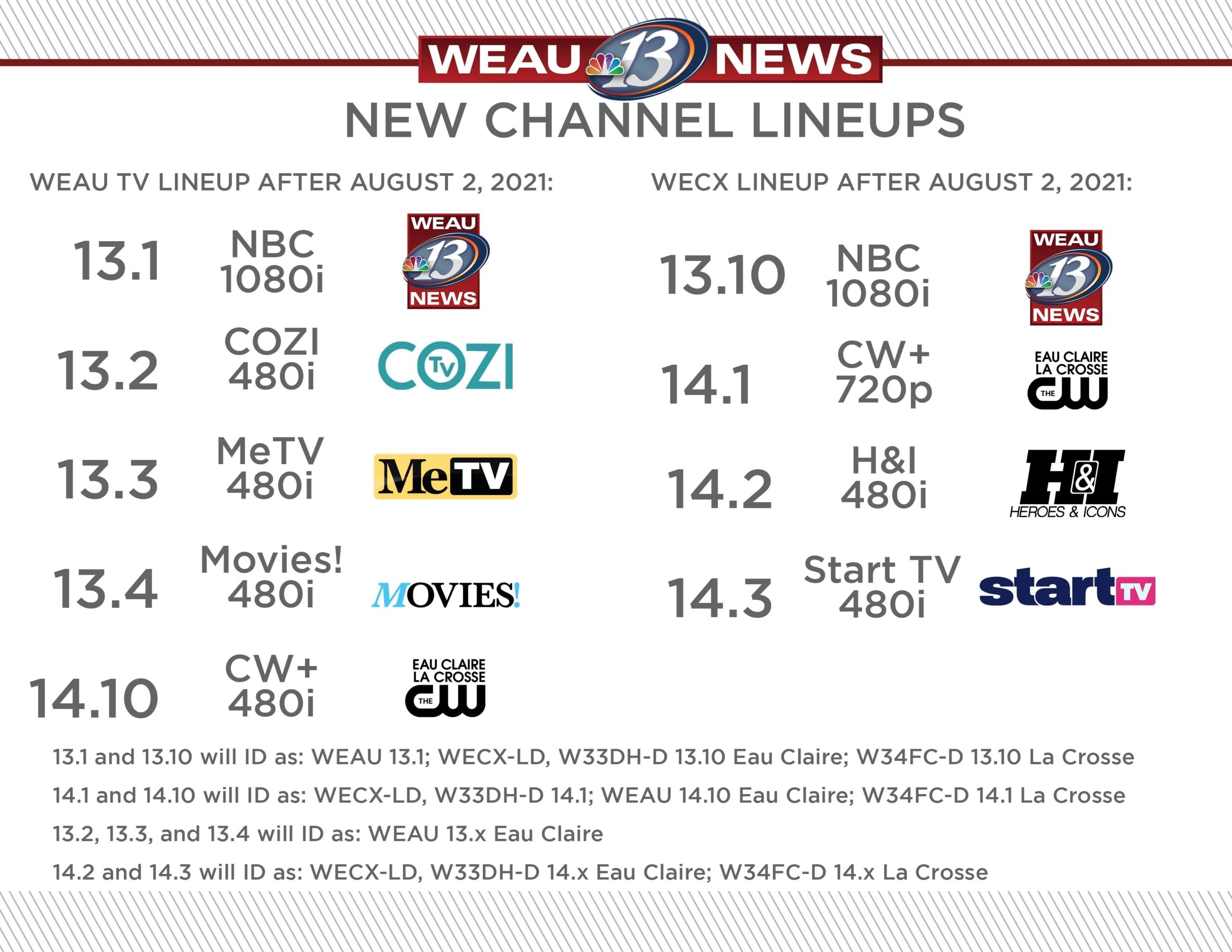 WEAU 13 News Is Offering New Channels Starting August 2 Rescan Required