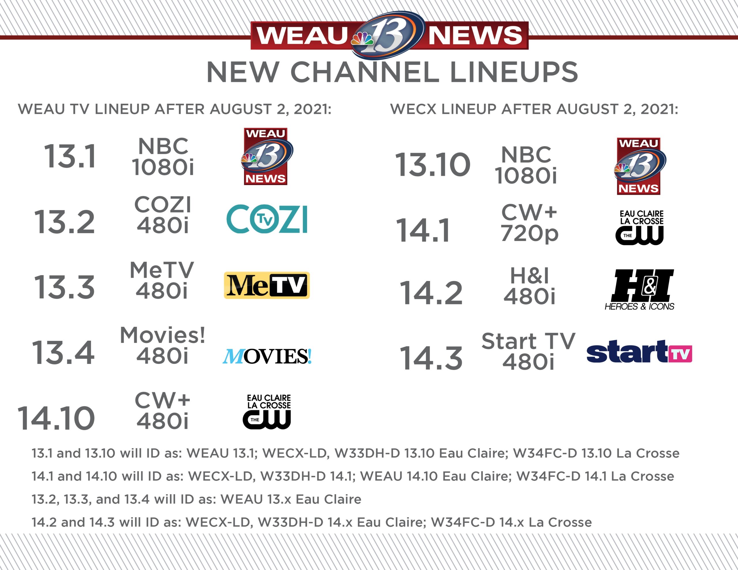 WEAU 13 News Is Offering New Channels Starting August 2 Rescan Required