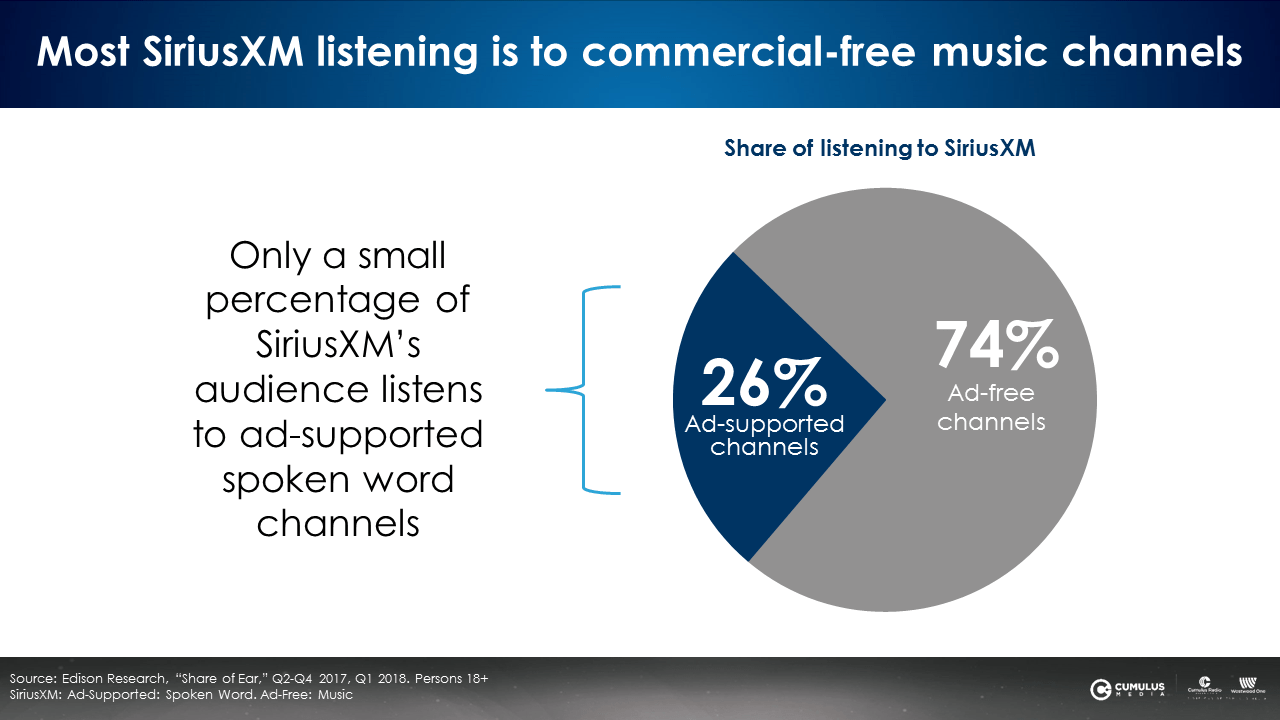 sirius xm channels free