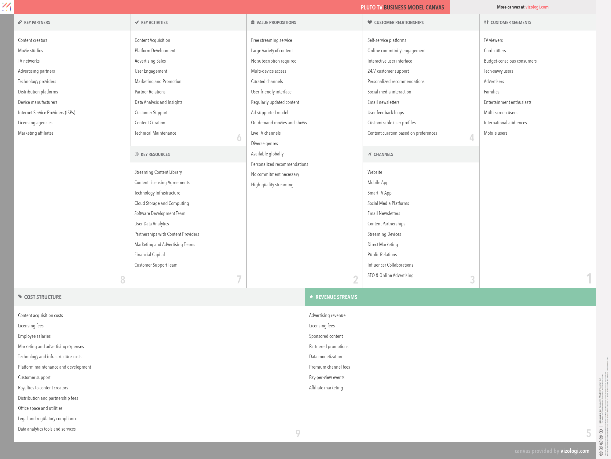 What Is Pluto TV s Business Model Vizologi