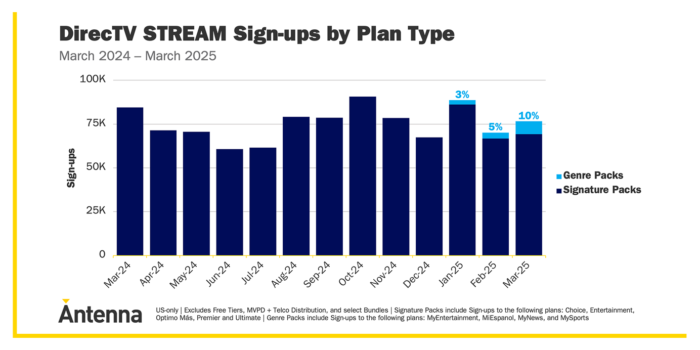 What s The Skinny On Skinny Bundles What s The Skinny On Skinny Bundles