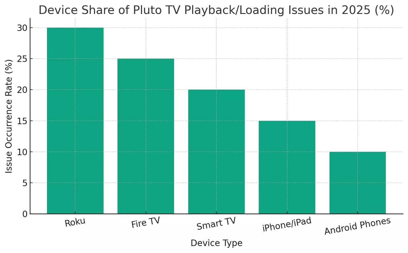 pluto tv complaints pluto tv complaints
