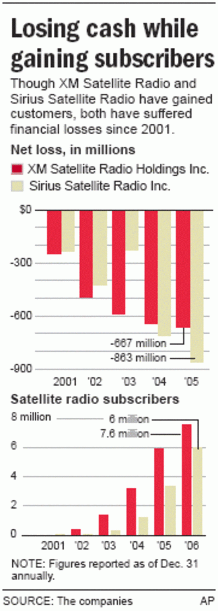 Would XM Sirius Merger Help Consumers Would XM Sirius Merger Help Consumers
