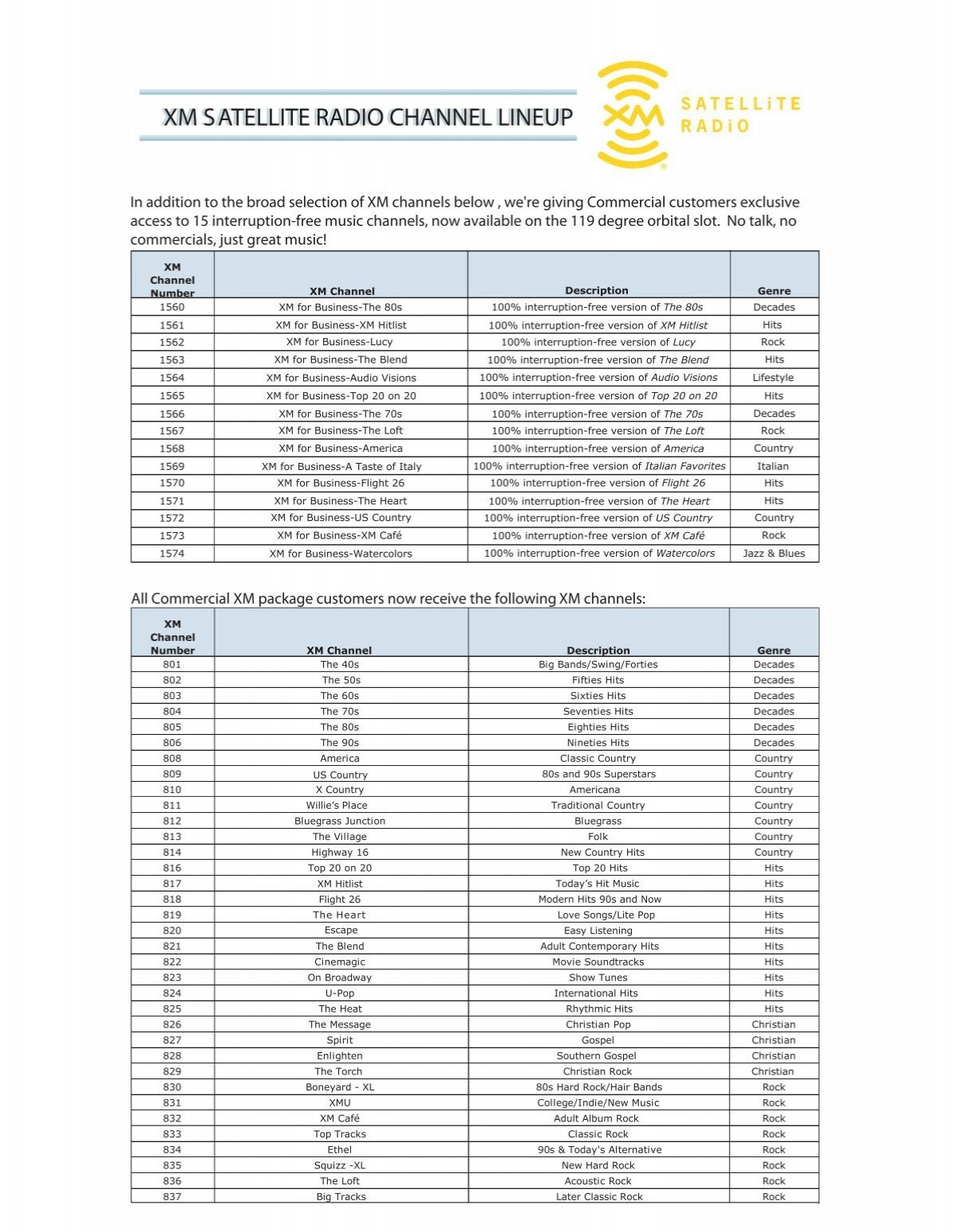 XM SATELLITE RADIO CHANNEL LINEUP Direct TV